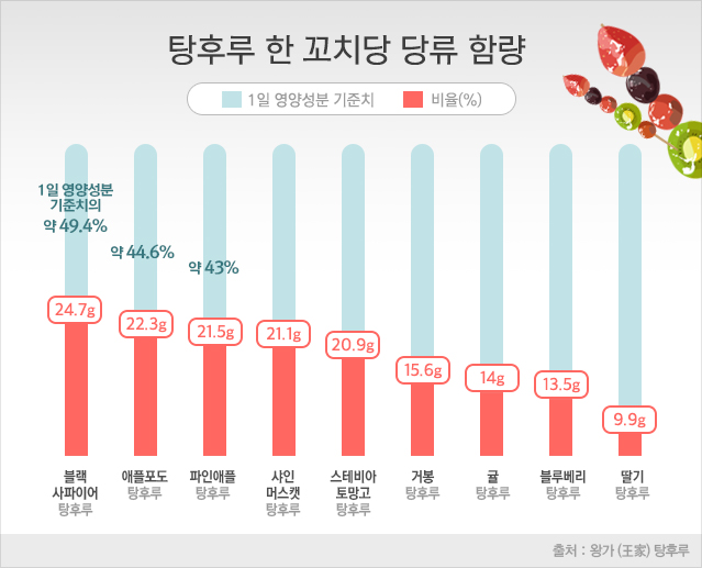 그래프