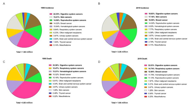 1990 2019   ߺ  ȯ   ./=Jianhui Zhao et al./BMJ Oncology