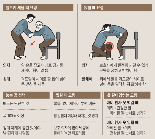 간호 요령 정리한 그래픽