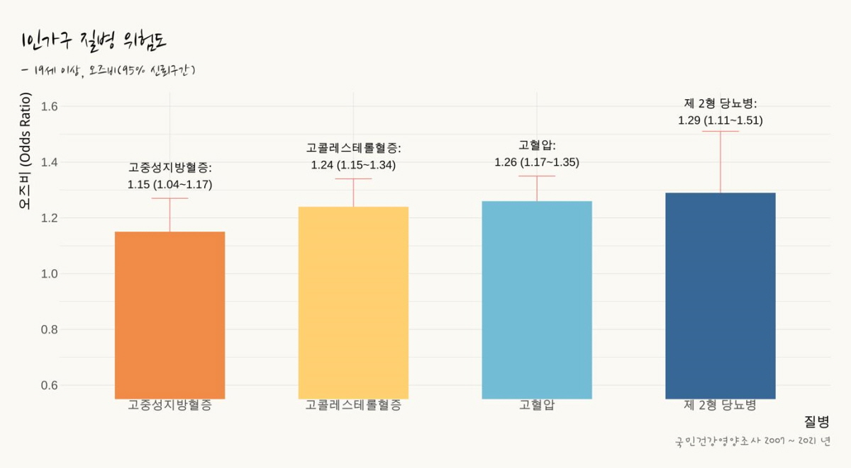 1   赵