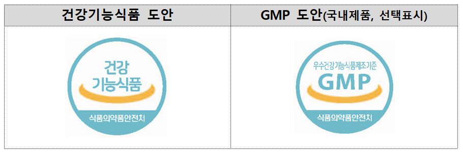 건강기능식품, GMP 도안