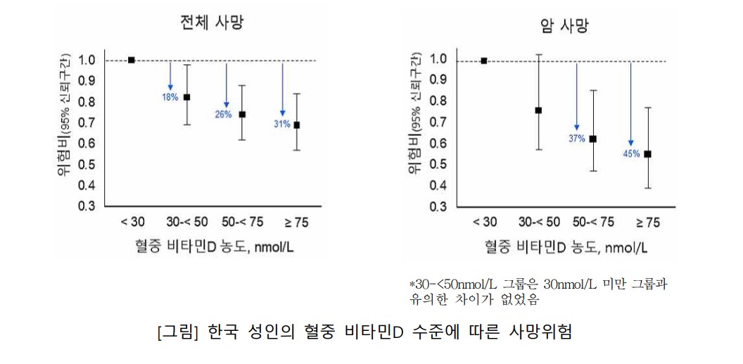 표