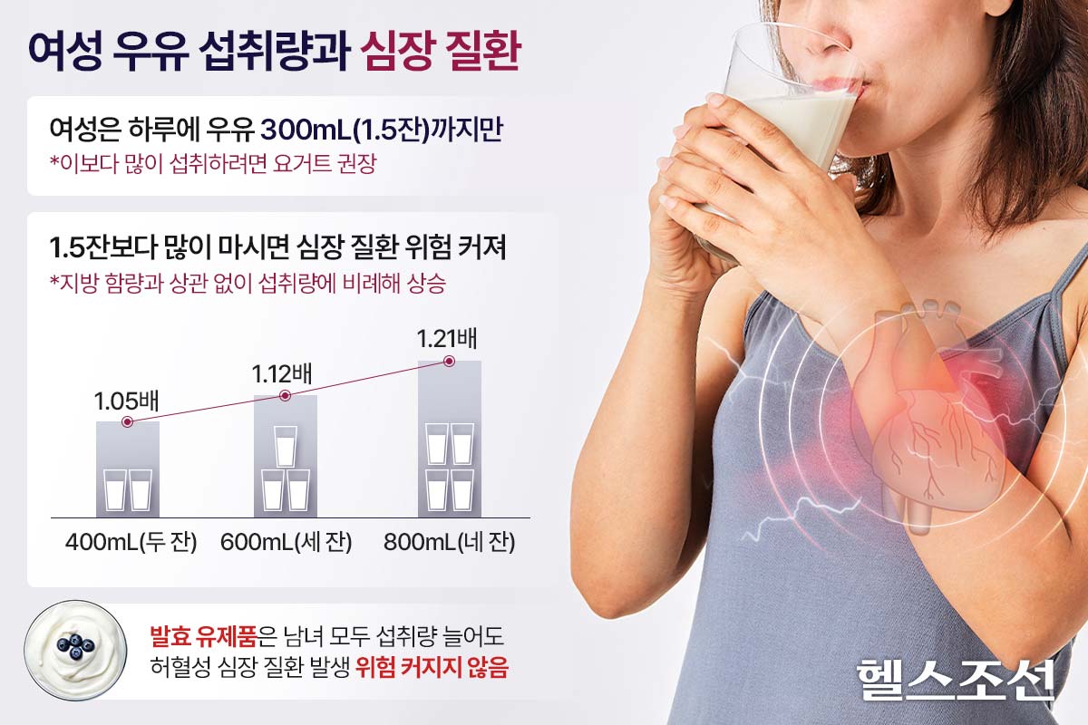 ���� ���ô� ���� �����׷���