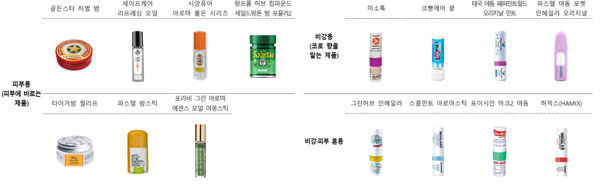 ��ǰ ��� �� �̹���