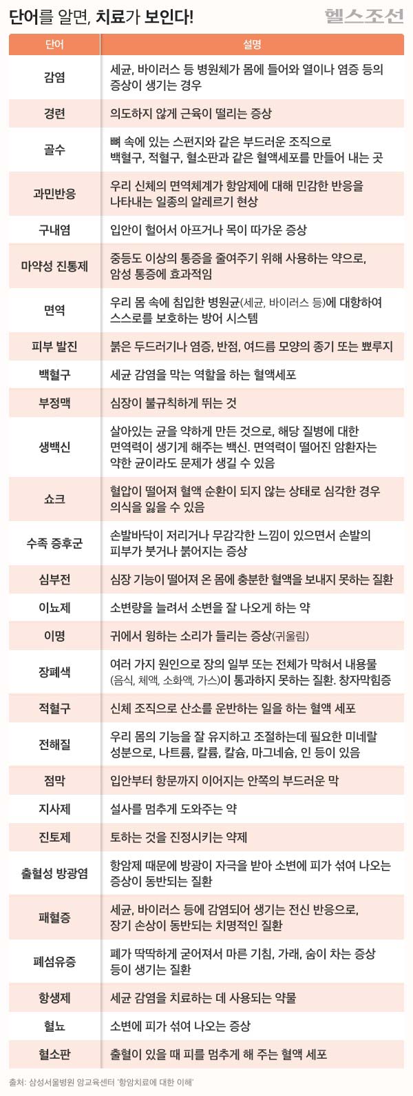 �Ｚ���ﺴ�� ������ �ϱ��������� �� ���� ���� ��ȣ�� 15���� ���� �׾� ġ�� �ʼ� ���./�μ� ����=�Ｚ���ﺴ�� �ϱ������� ���׾�ġ�ῡ ���� ���ء� ��� ������