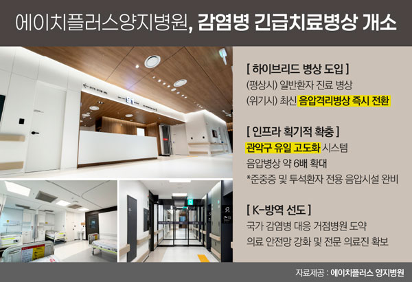 에이치플러스 양지병원, 국가 감염병 대응 '긴급치료병상' 개소