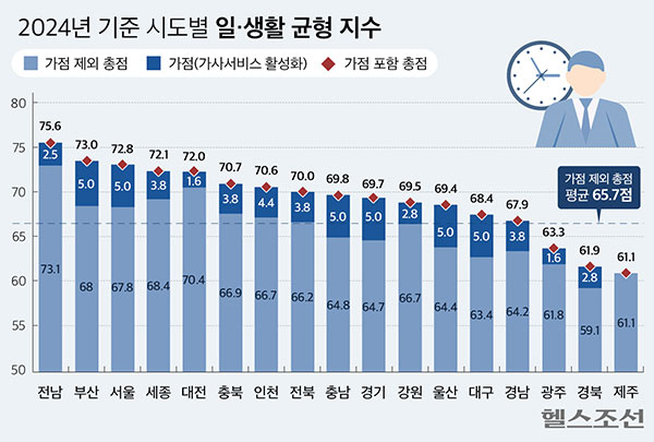 ����ü�� �ϻ�Ȱ���� �׷���