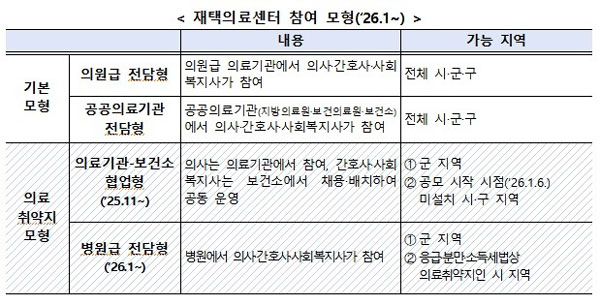 �����ǷἾ�� ���� ����