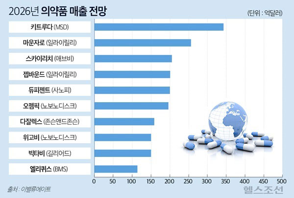 �Ǿ�ǰ ���� ���� �׷���