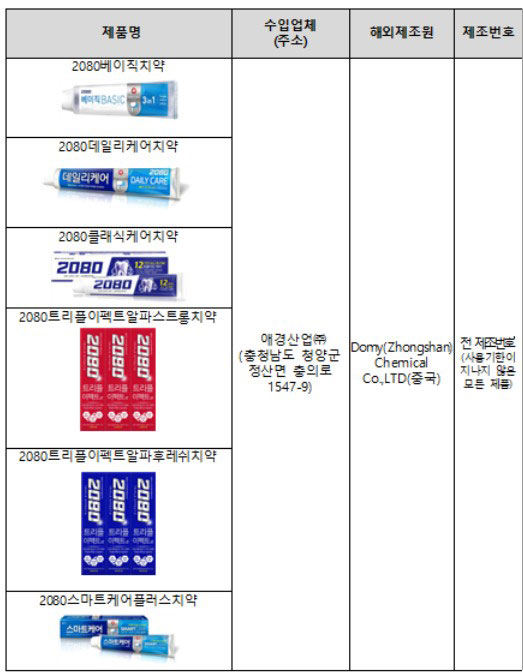 ȸ�� ��� ��ǰ