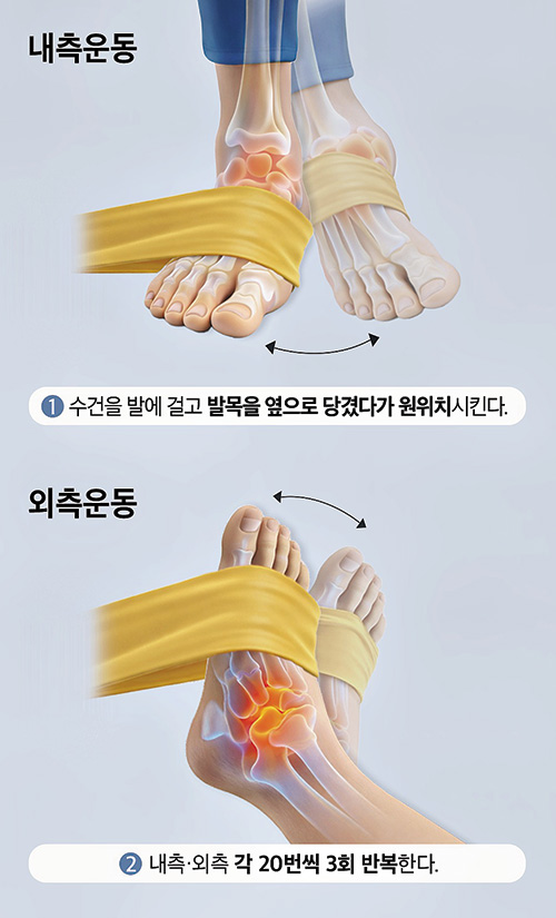 새해 건강 계획, '발'과 '발목'에서 시작해야 하는 이유