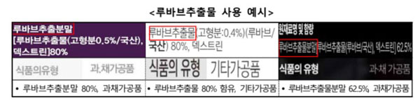 갱년기에 좋다더니… "루바브 일반식품, 효과 기대 어려워"