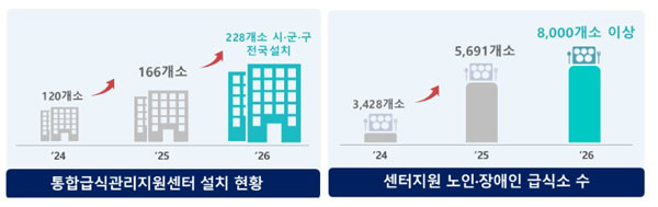 ��Ȳ �׷���