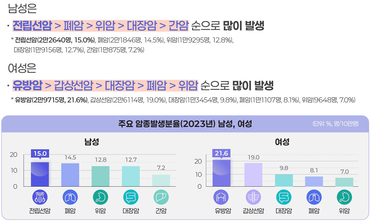 �����α׷���1