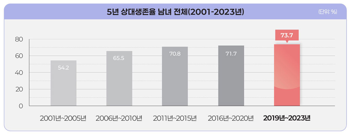 �����׷���2