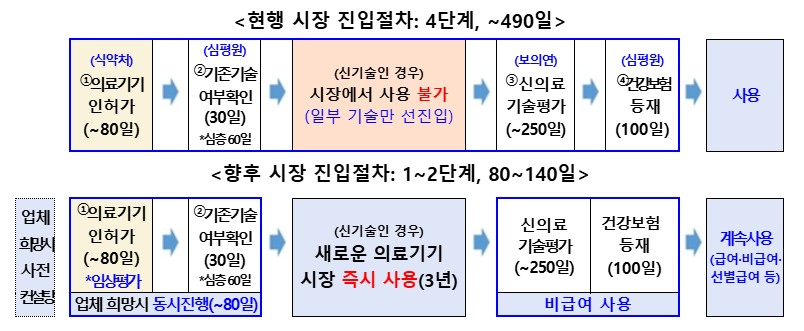 �������� ǥ