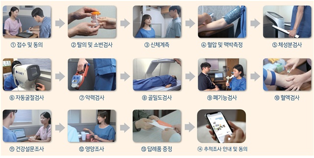 14���� ���� ����