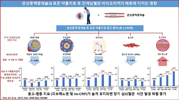 ���� ��ĵ�