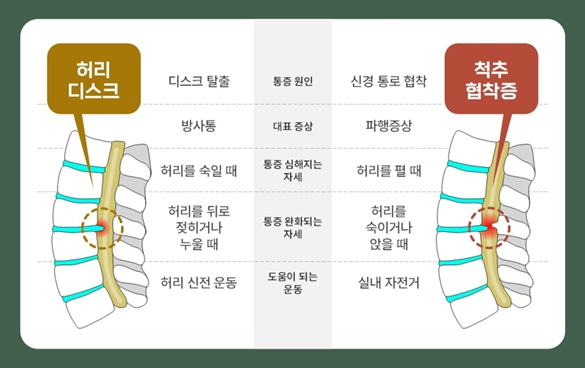 ��ũ�� ������ �� �׷���