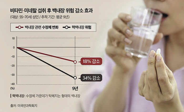 부모님에게 꼭 필요한 영양소 '비타민'… 인지 기능·눈 건강 개선 도와