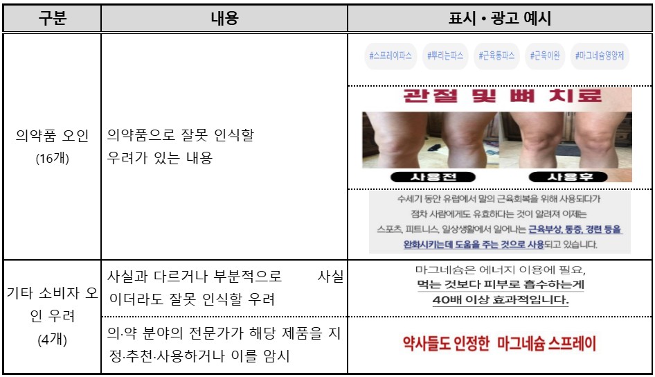 '근육통 완화' 약인 줄 알았는데… 알고 보니 '허위 광고' 화장품