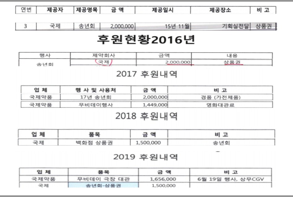 ������Ʈ ���� ǥ