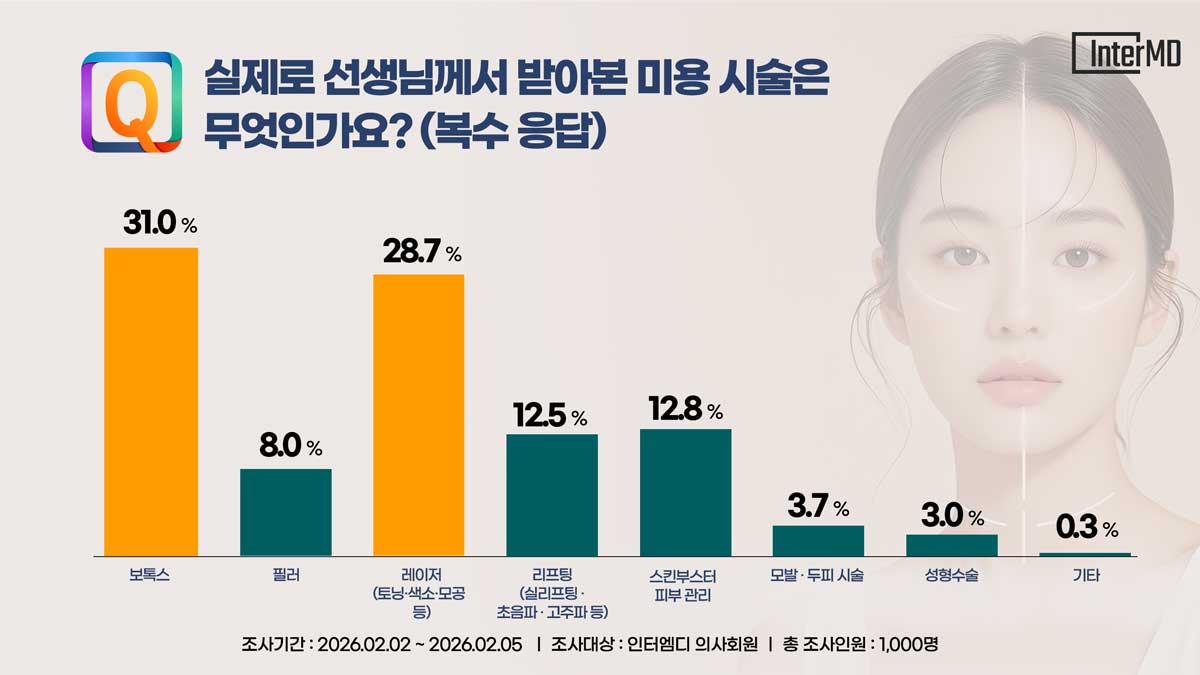 �޾ƺ� �̿�ü��� �����ΰ���?