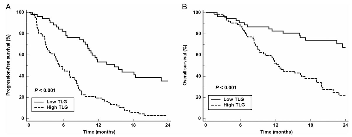 ���� ��� �׷���