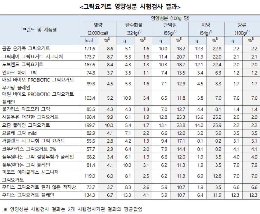 ����˻� ���ǥ