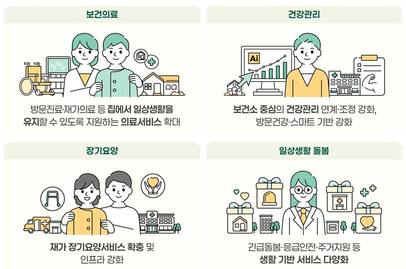 복지부, 지역사회 통합돌봄 서비스 30종 우선 연계, 2030년까지 60종으로 확대
