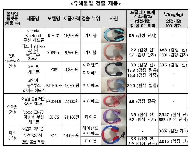 유해물질 검출 제품 리스트