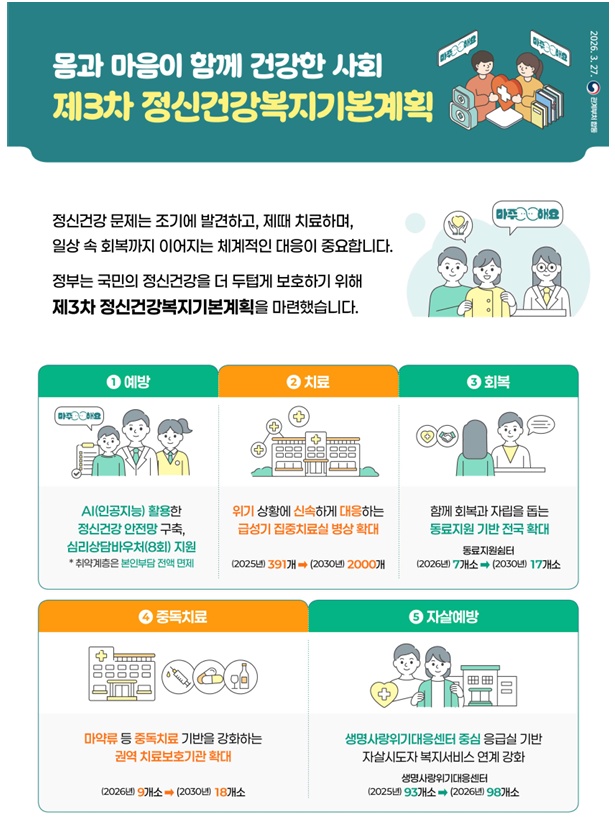 정신건강 계획 인포그래픽