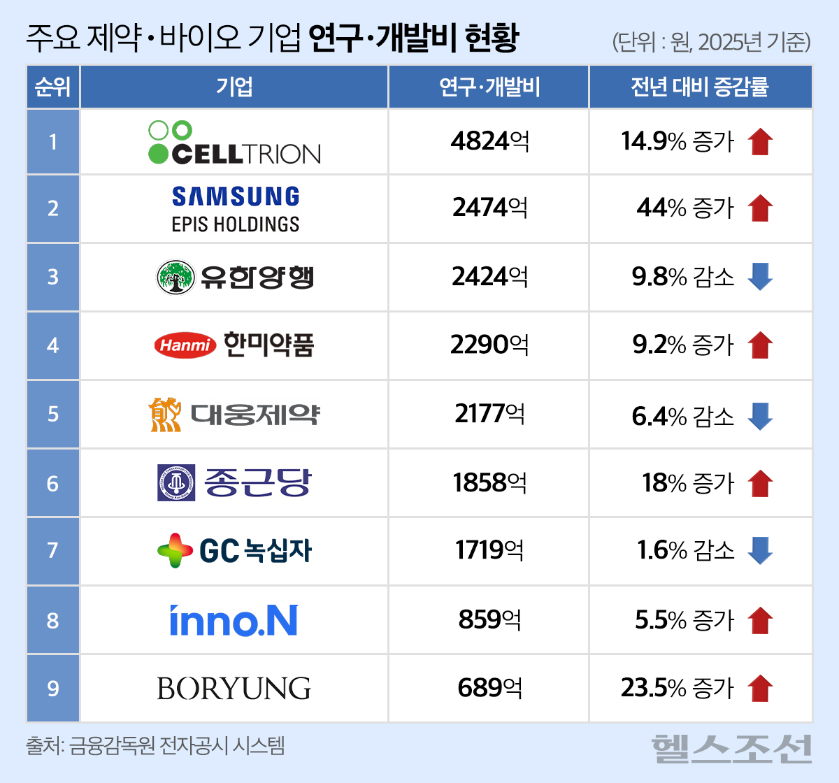 연구개발비 그래픽