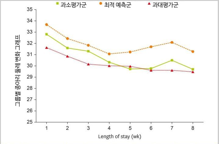 그래프