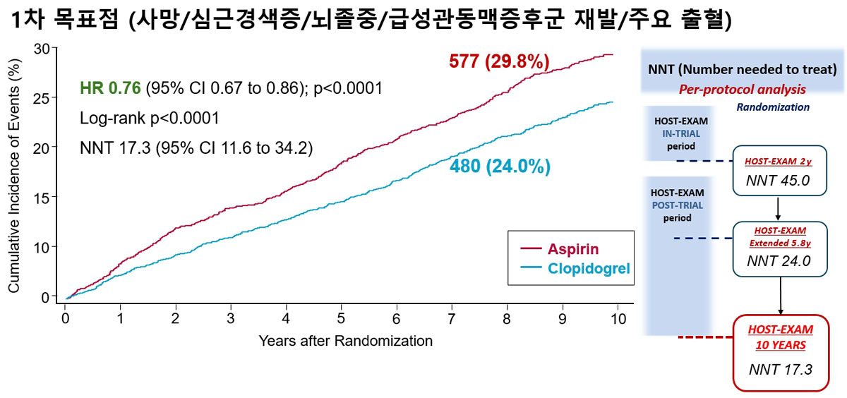그래프