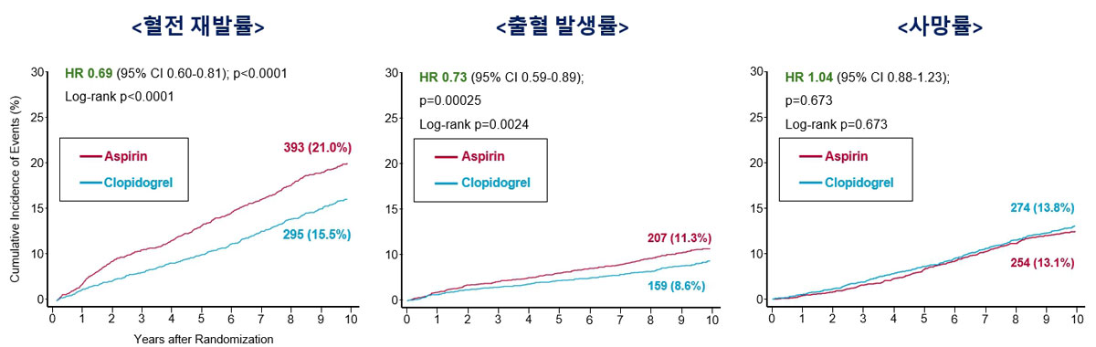 그래프