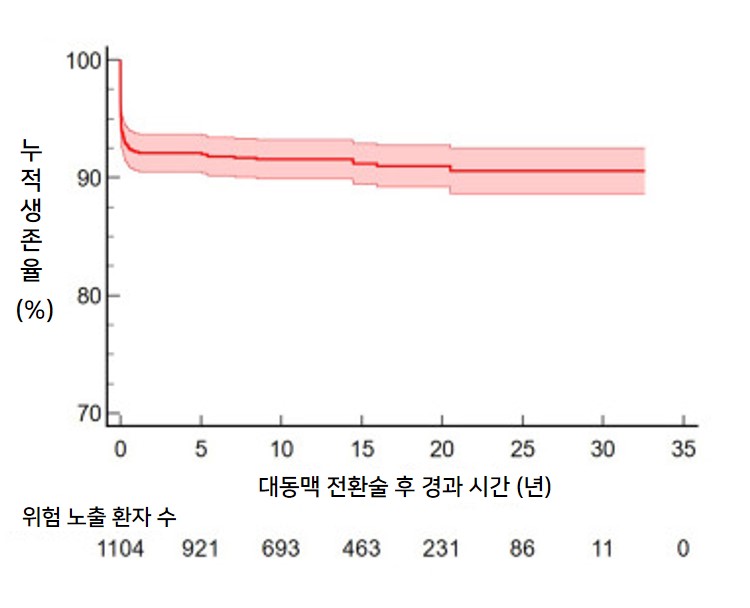그래프