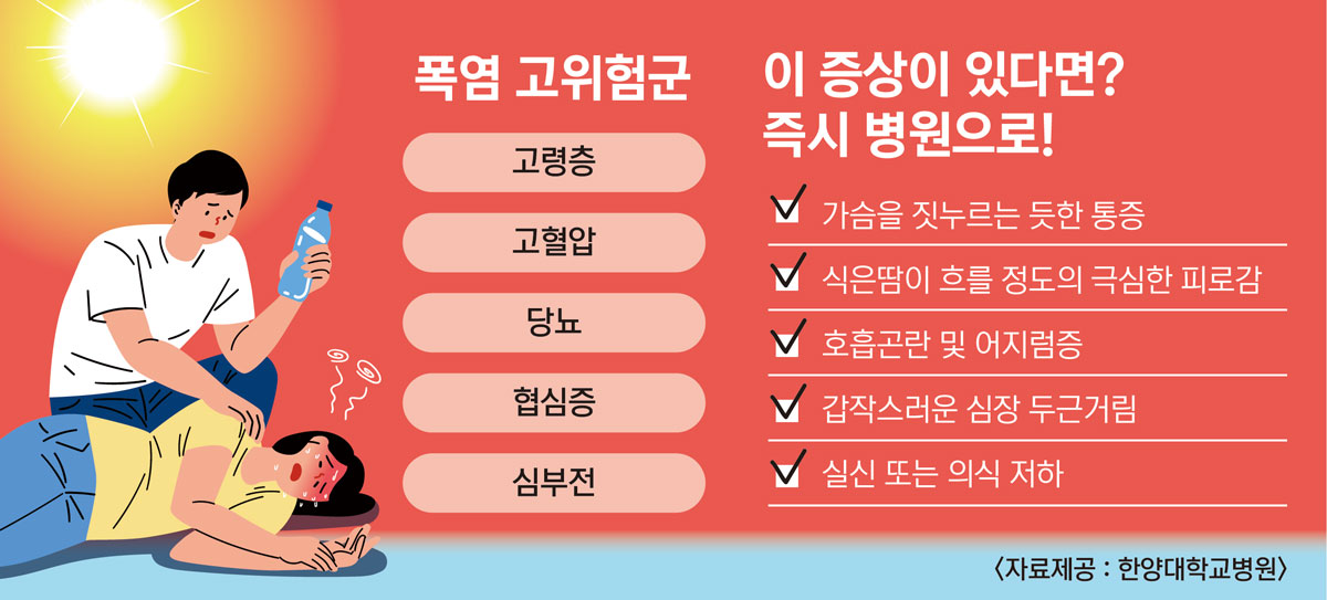 체크리스트