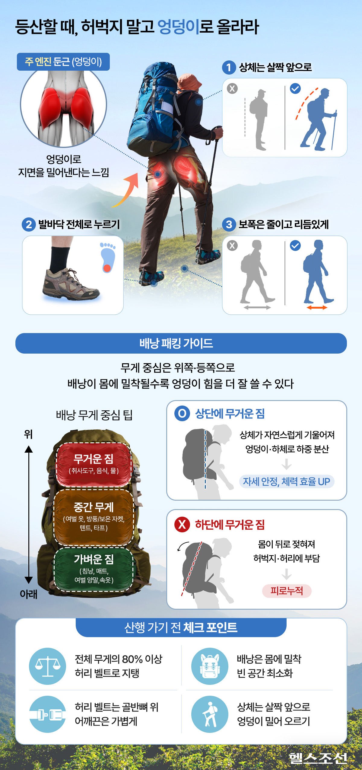 등산 때 써야 하는 근육 알려주는 그래픽