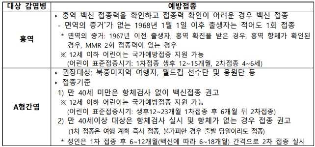 백신 관련 설명 표