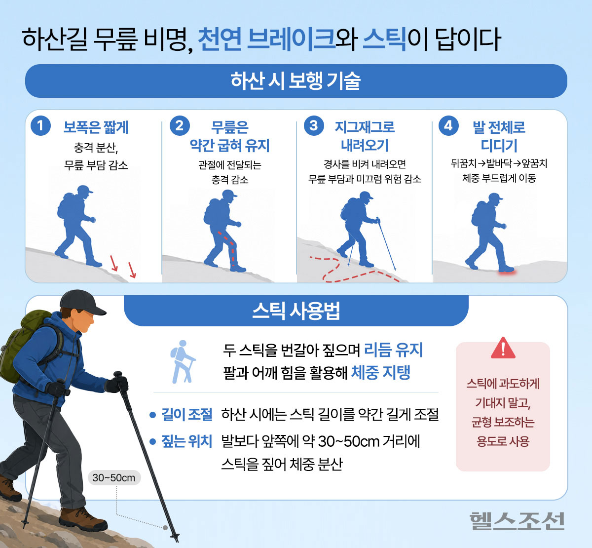 하산 방법 그래픽