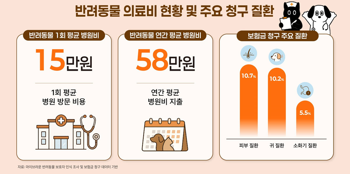 통계 인포그래픽