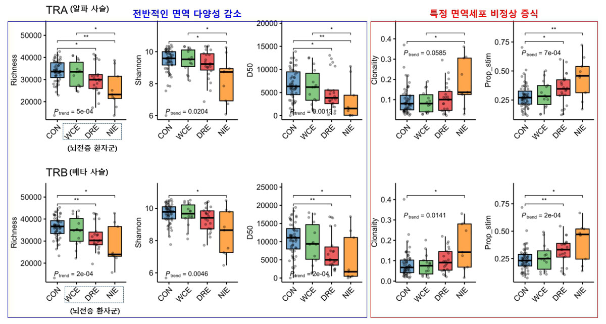 연구 모식도