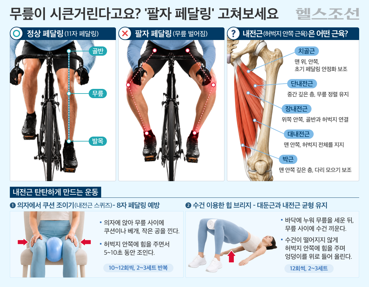 자전거 페달링 그래픽
