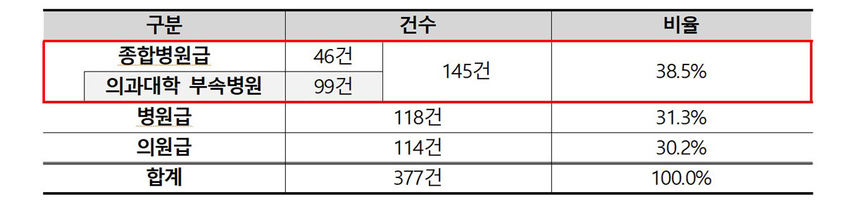 표