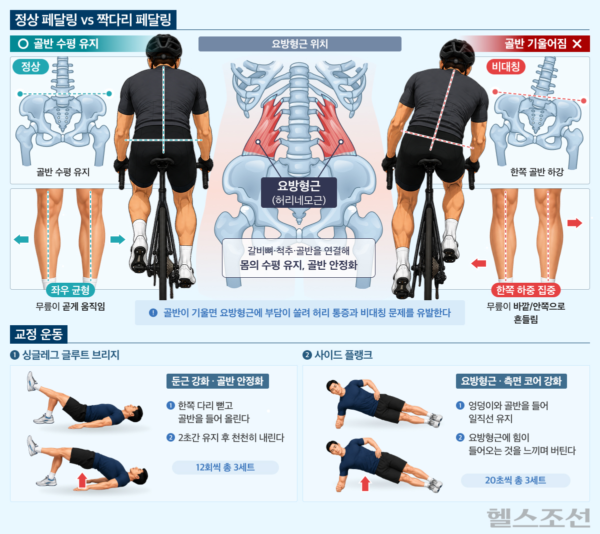 페달링 그래픽