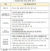 ������ �ٽ� '2�ܰ�'�� ���� �޶�����