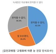 '�쳻��' ��ġ �� �Ǵµ��� ���� 10�� �� 7�� "������"