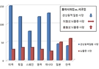 "���ƽþ���, �����κ��� ���� '����'�� �������� ����"