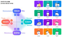  MBTI, DBTI ˻硯 ƽó? [۸۳ɳ]